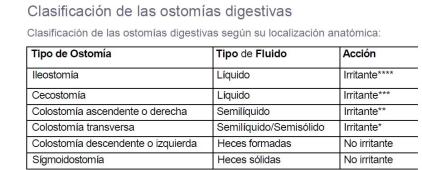 ostomia
