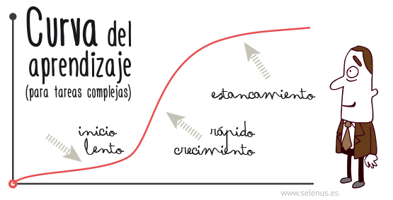 curva-aprendizaje