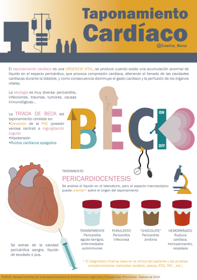 taponamiento cardiaco
